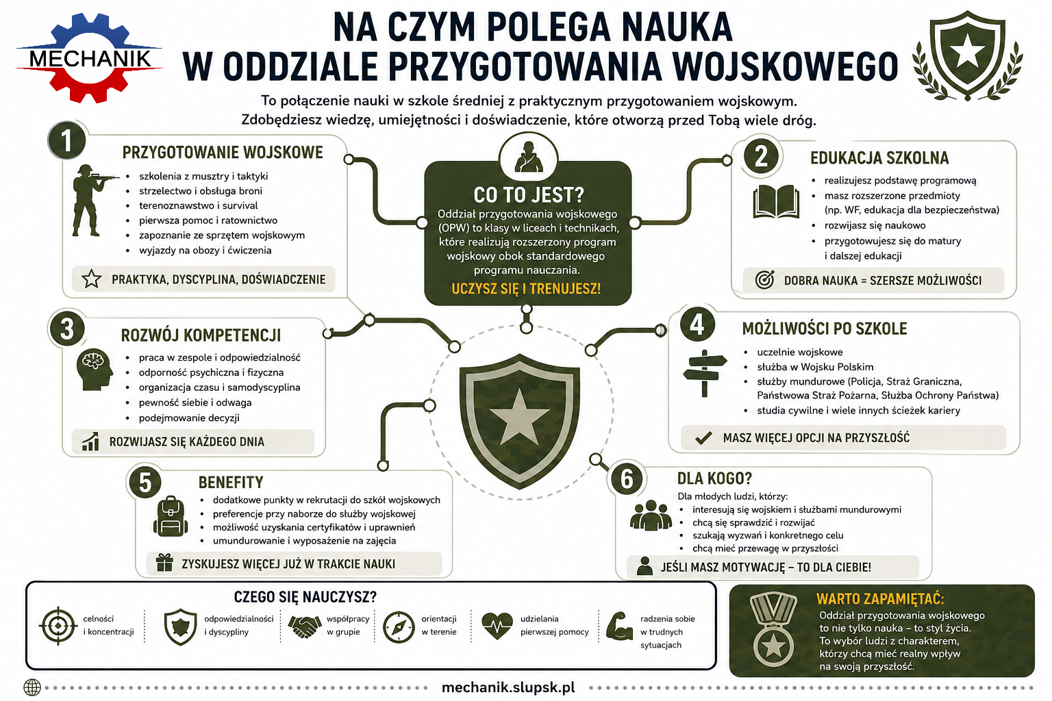 opw